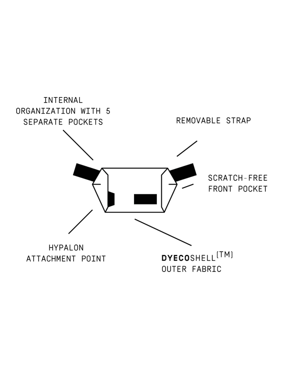 Heimplanet Transit Line Sling Pocket