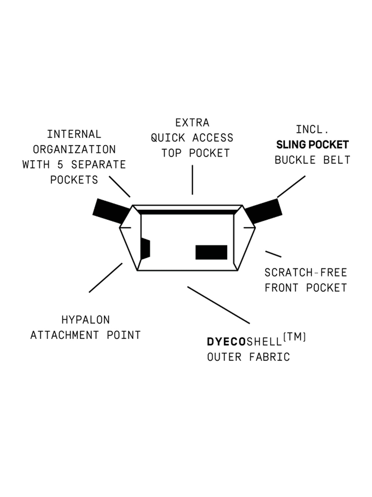 Heimplanet Transit Line Sling Pocket XL