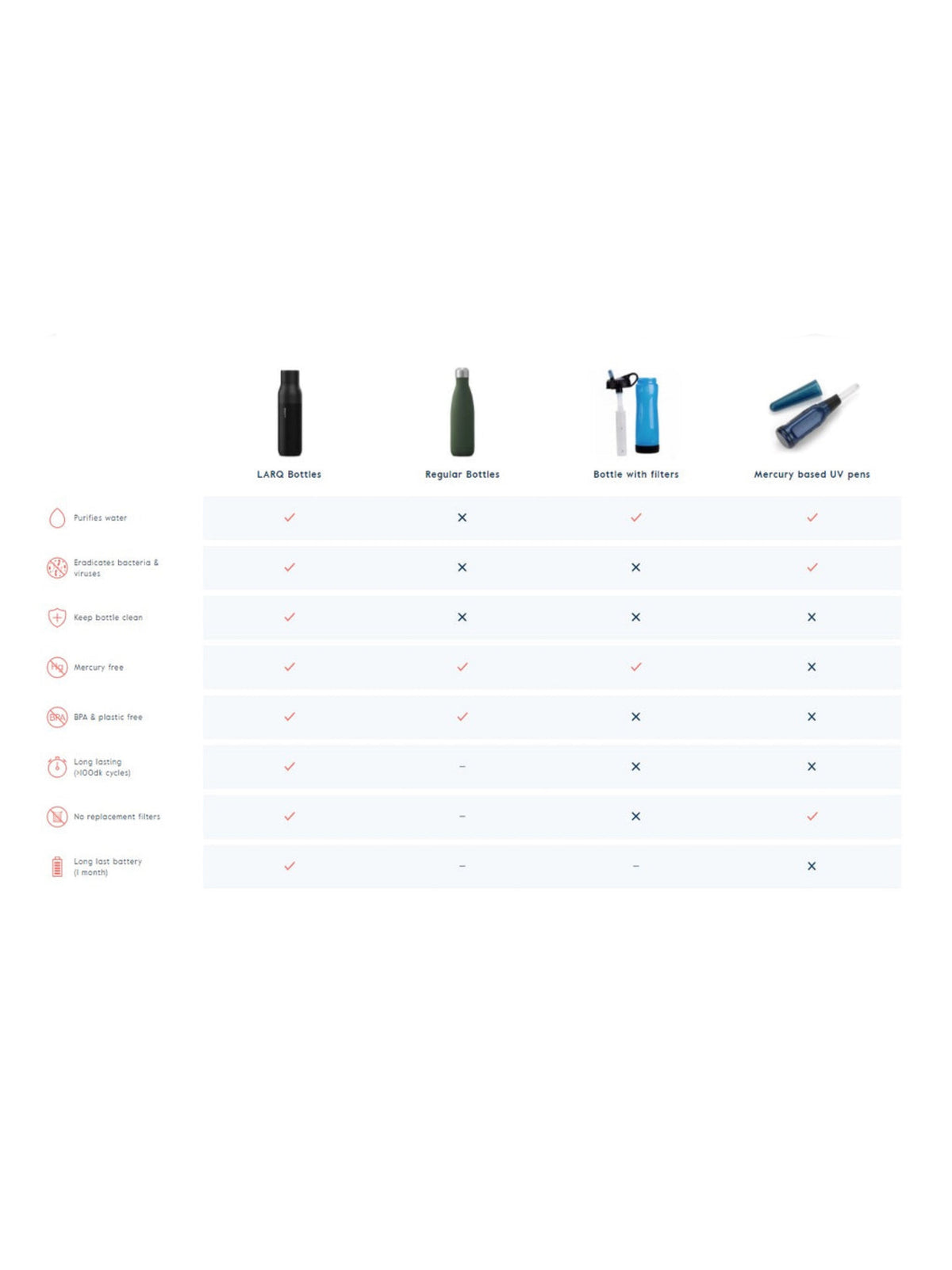 Larq Bottle PureVis™ 500ml Granite White