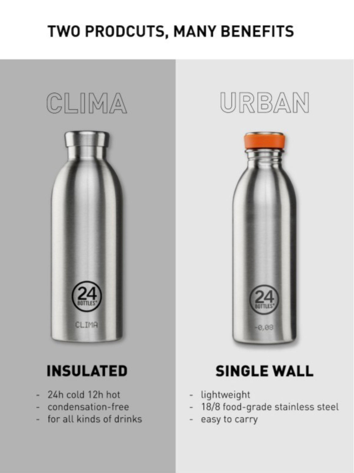 24Bottles Clima Bottle Amnesia 850ml